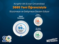 Üniversitemiz Yüzde 99,26’lık Doluluk Oranı ile Aday Öğrencilerden Yoğun İlgi Gördü