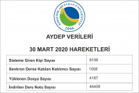 8106 Students Attend Distance Education Through AYDEP on Its First Day